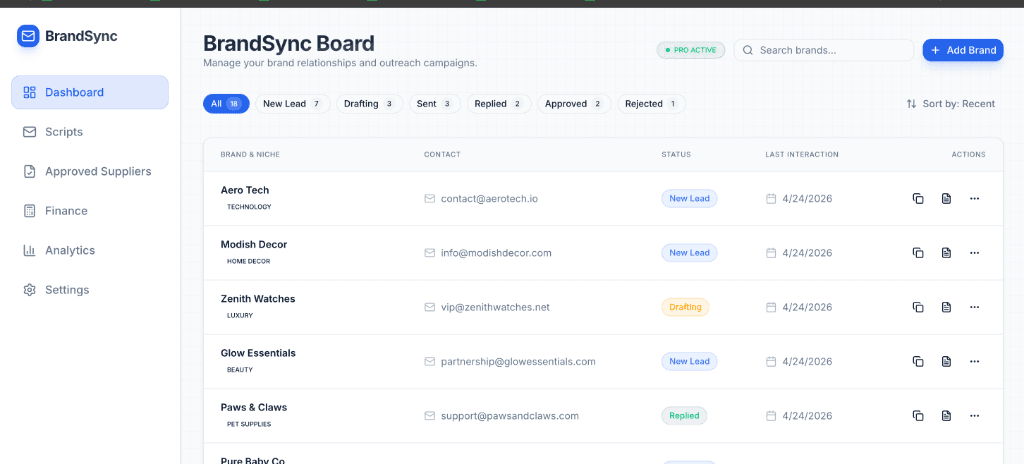 BrandSync Dashboard Showcase